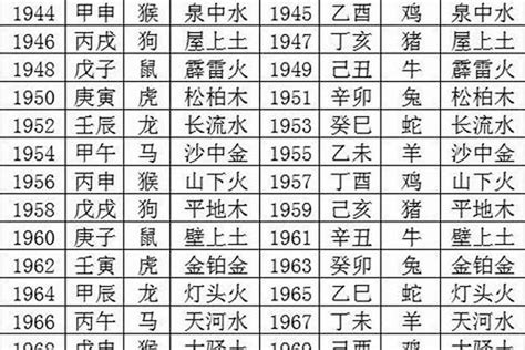 1971年7月 1964年是什么年